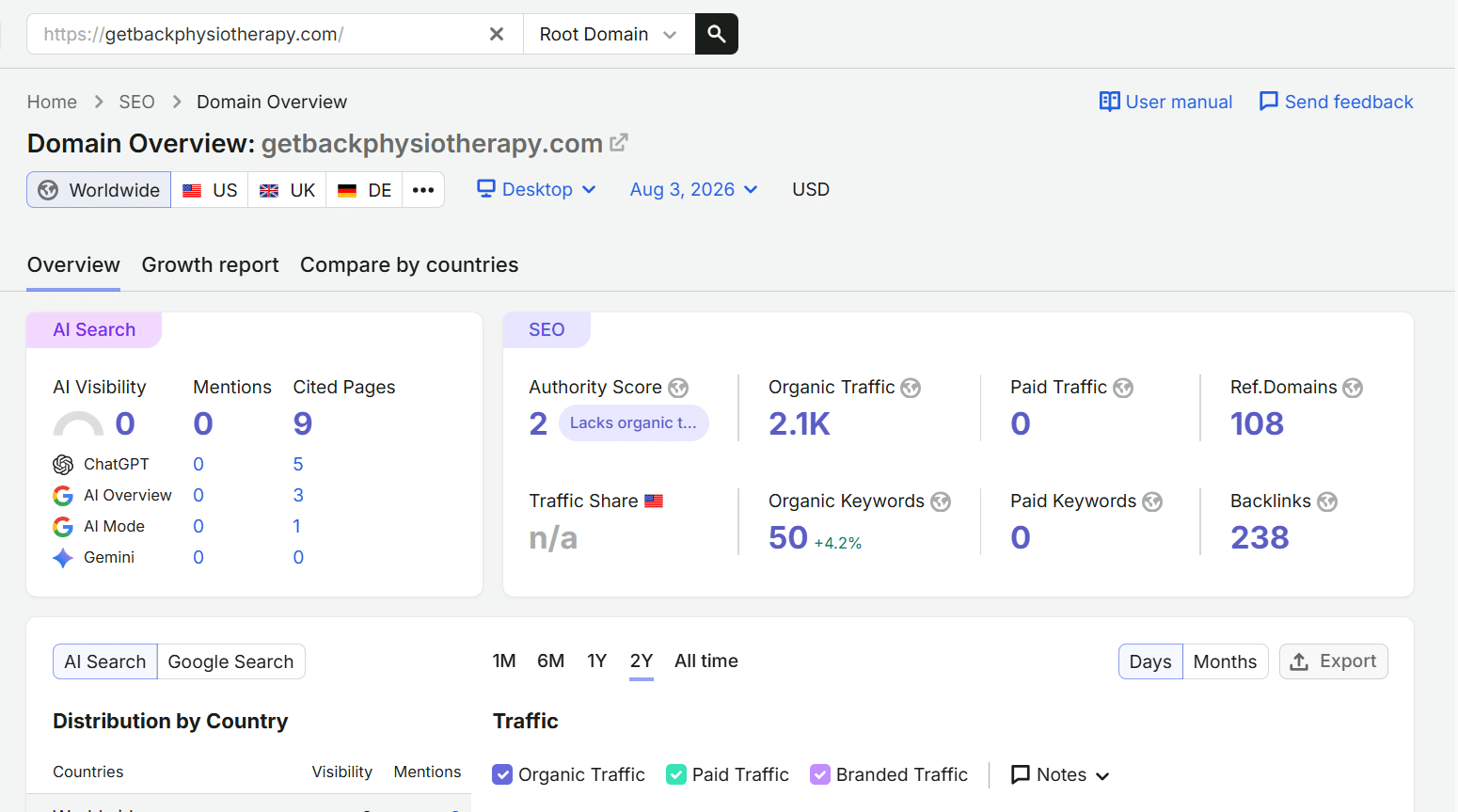 SEO Results Dashboard