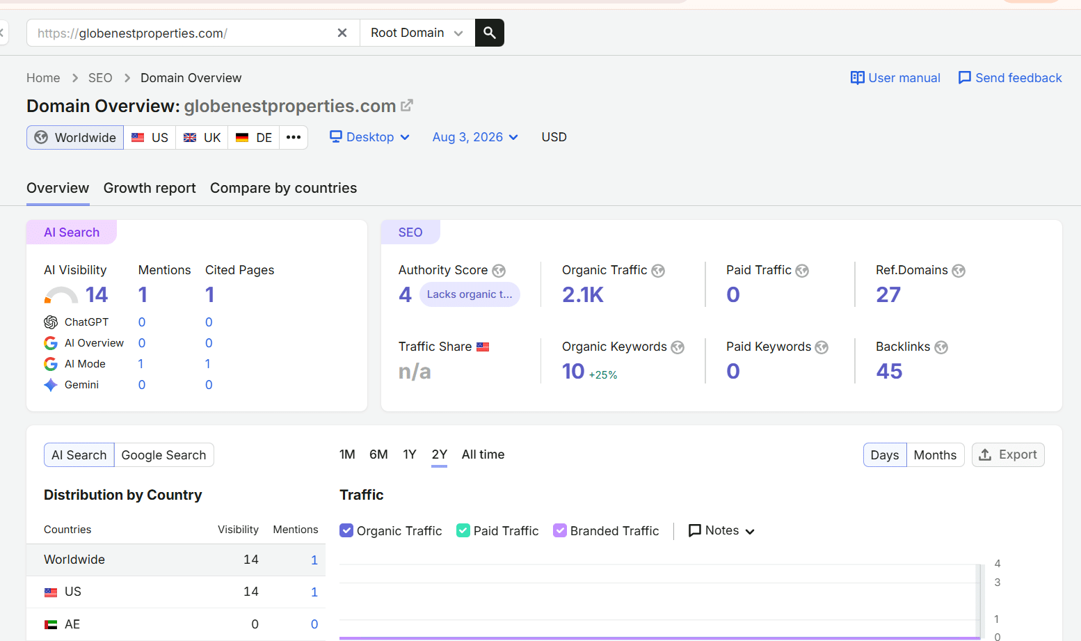 SEO Results Dashboard