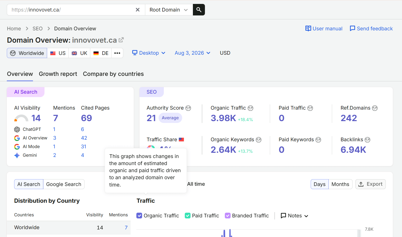 SEO Results Dashboard