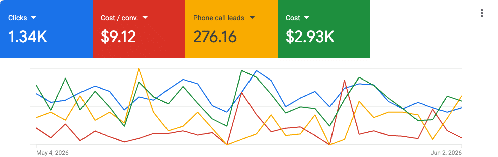 SEO Results Dashboard