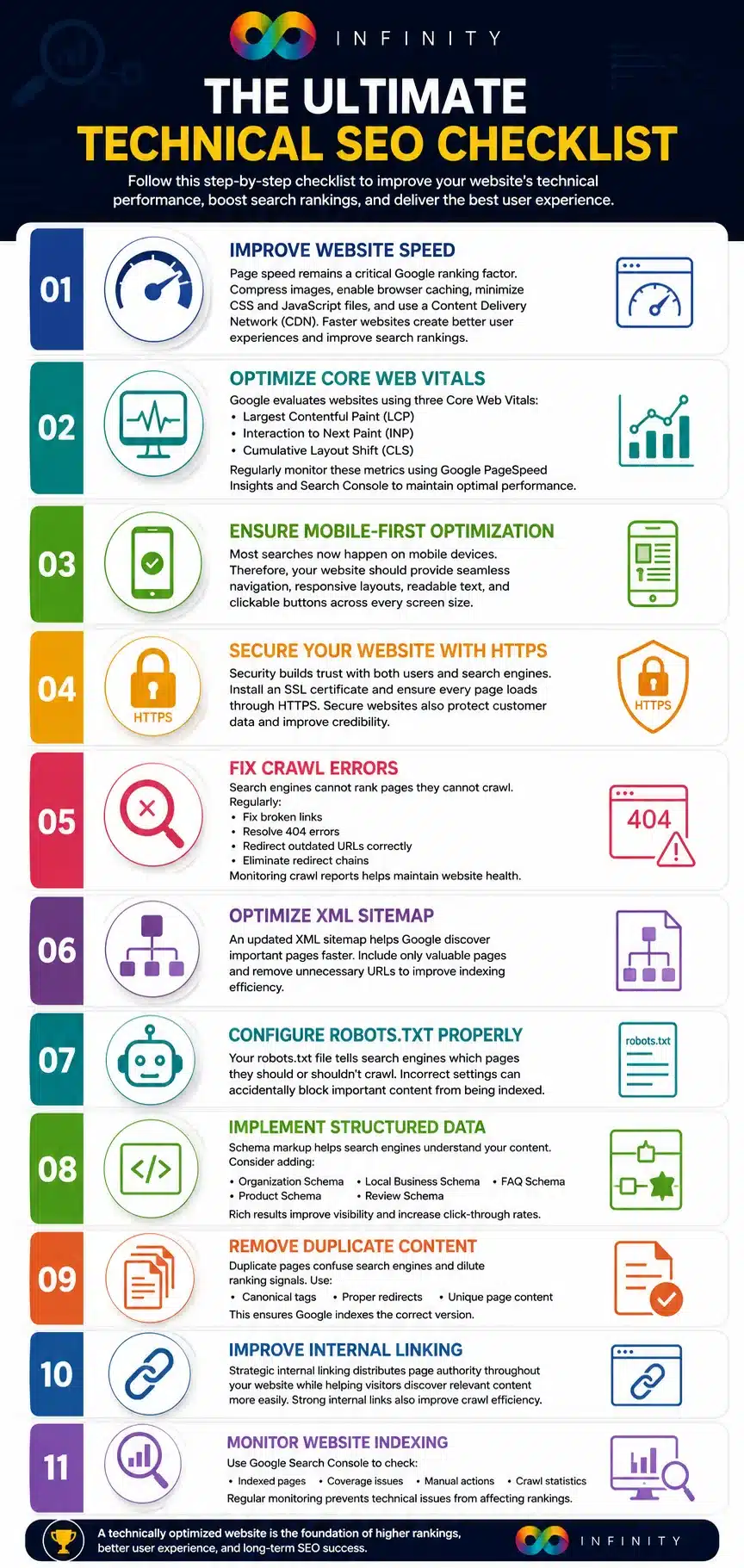 The Ultimate Technical SEO Checklist for Canadian Businesses to Rank on Google in 2026